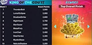 德里克-怀特错失绝杀，凯尔特人客场94-96惜败步行者